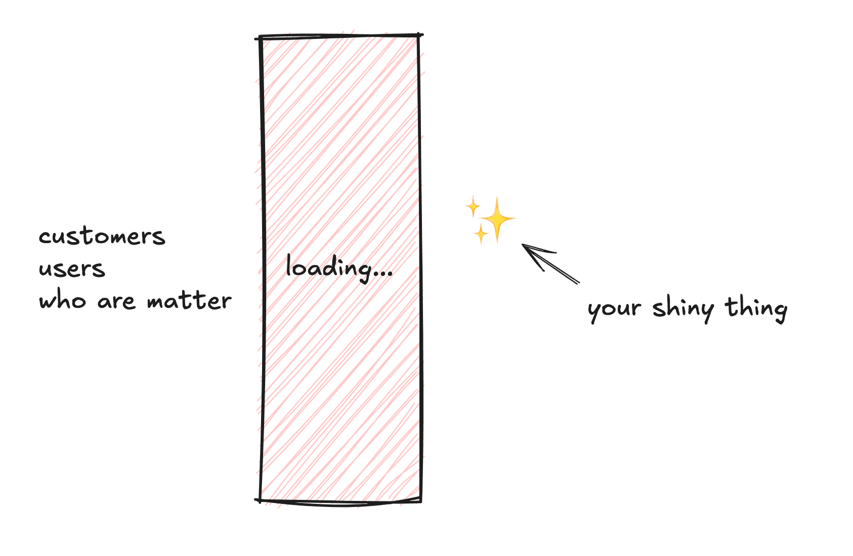 Loading is a blocker